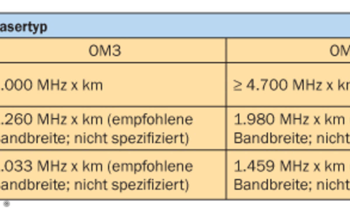 Tabelle 2_online