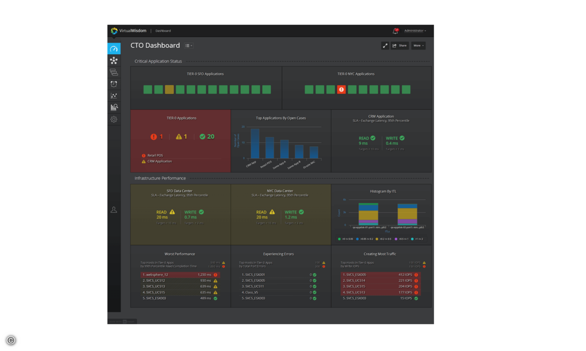 CTO-Dash3