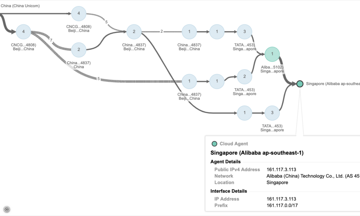 Figure-3-Traffic-path-Beijing-to-Alibaba-Cloud-Singapore-region