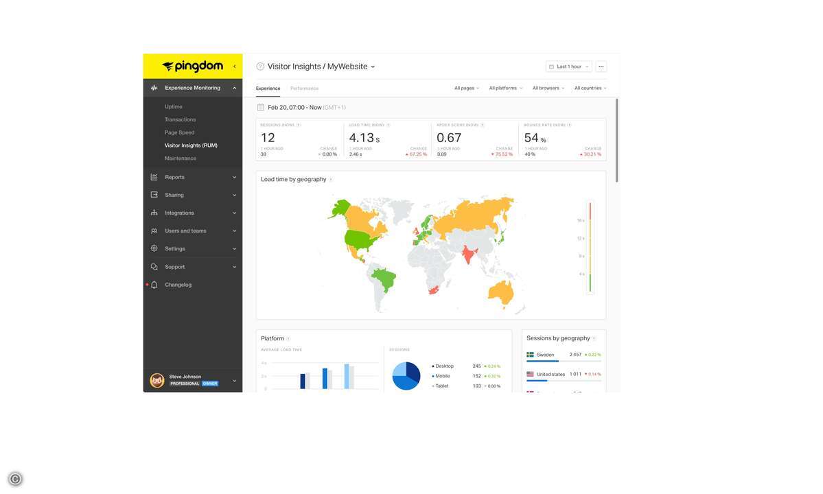 SolarWinds Pingdom_RUM (002)11