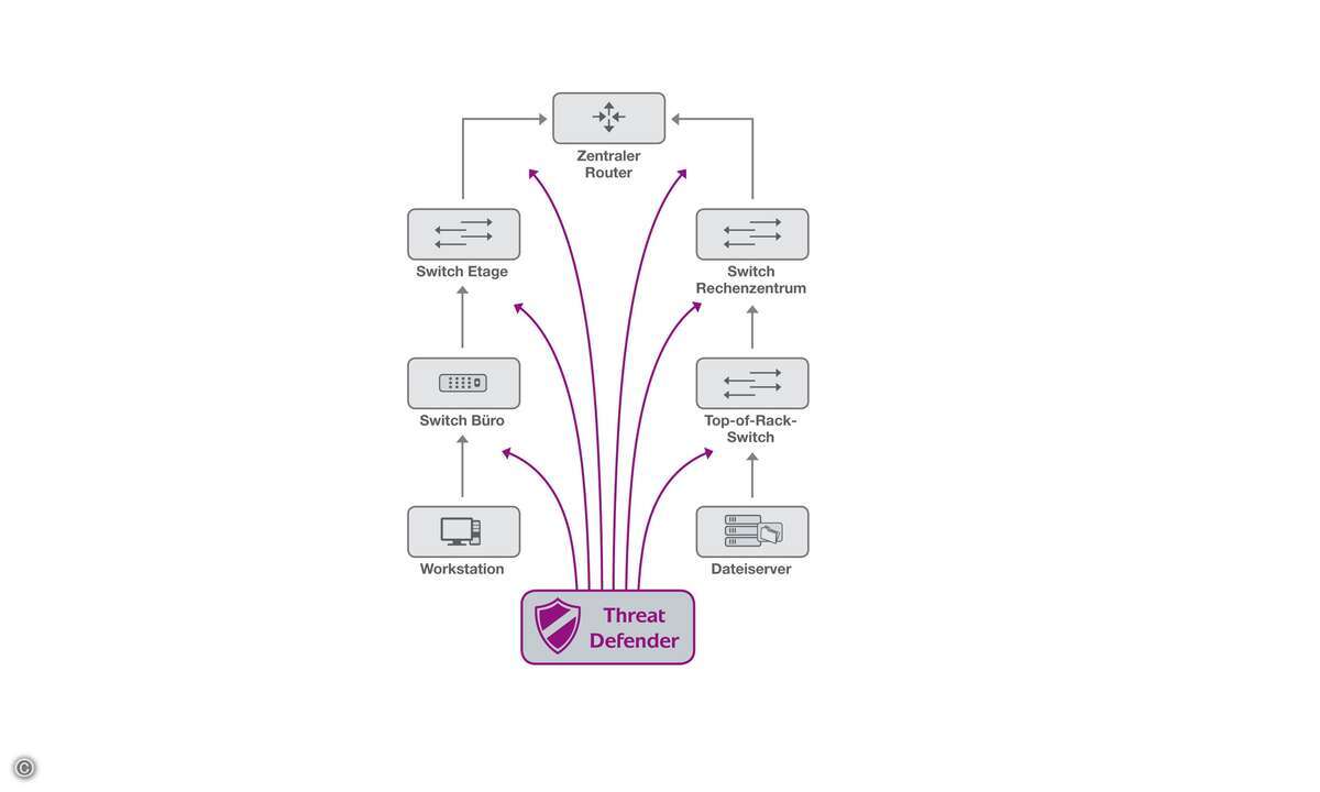 threat-defender-integration2