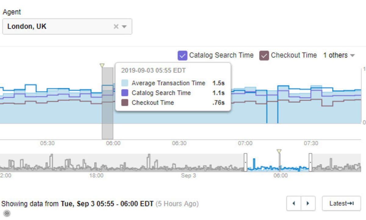 Thousandeyes-synthetic-monitoring