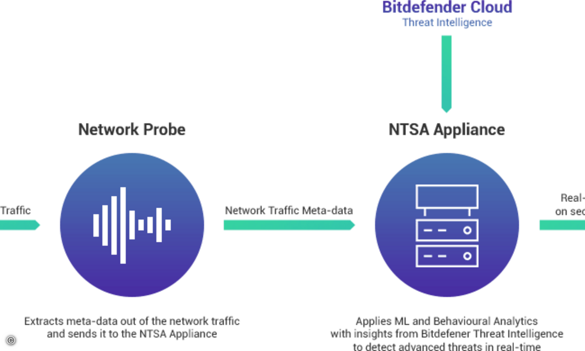 BD_ThreatIntelligence_how-it-works