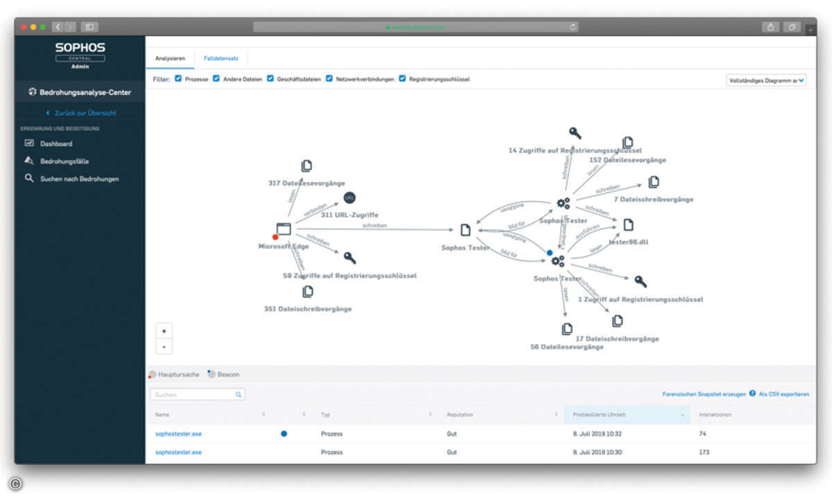 ll_sophos_b03_online