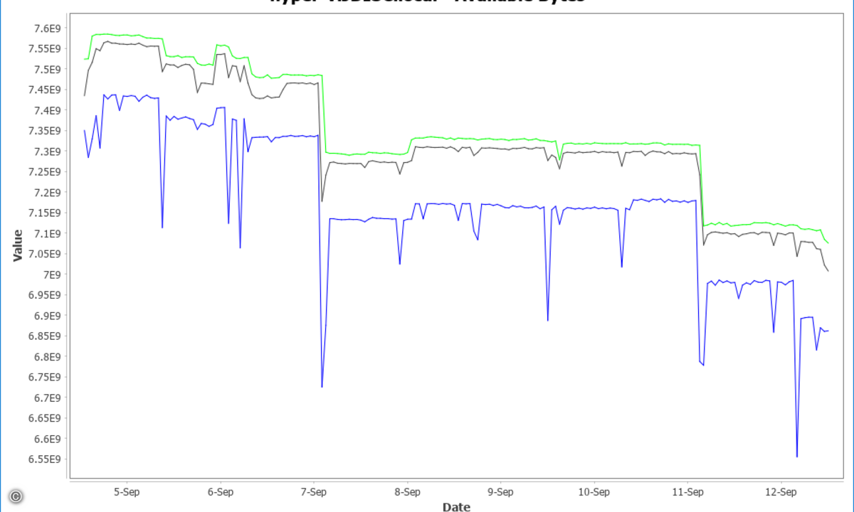MeasurementGraph
