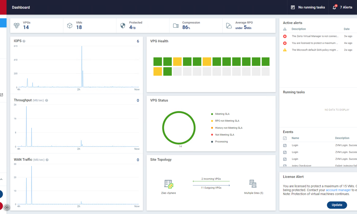 Zerto IT Resilience Platform GUI