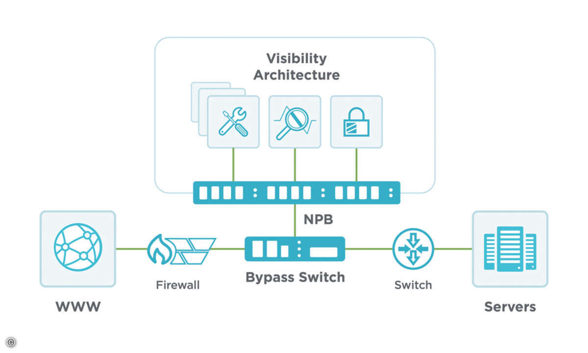 CloudLens - Container Diagrams