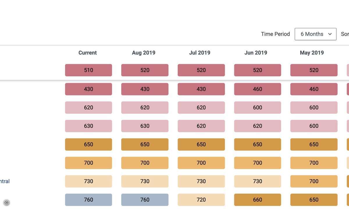 Enterprise Analytics