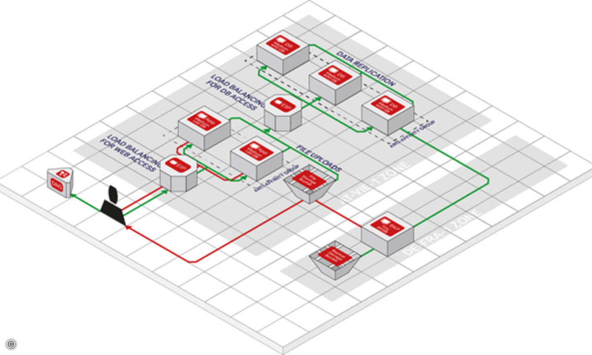 LL11F02a Exoscale_Multi-Zone_Example_online
