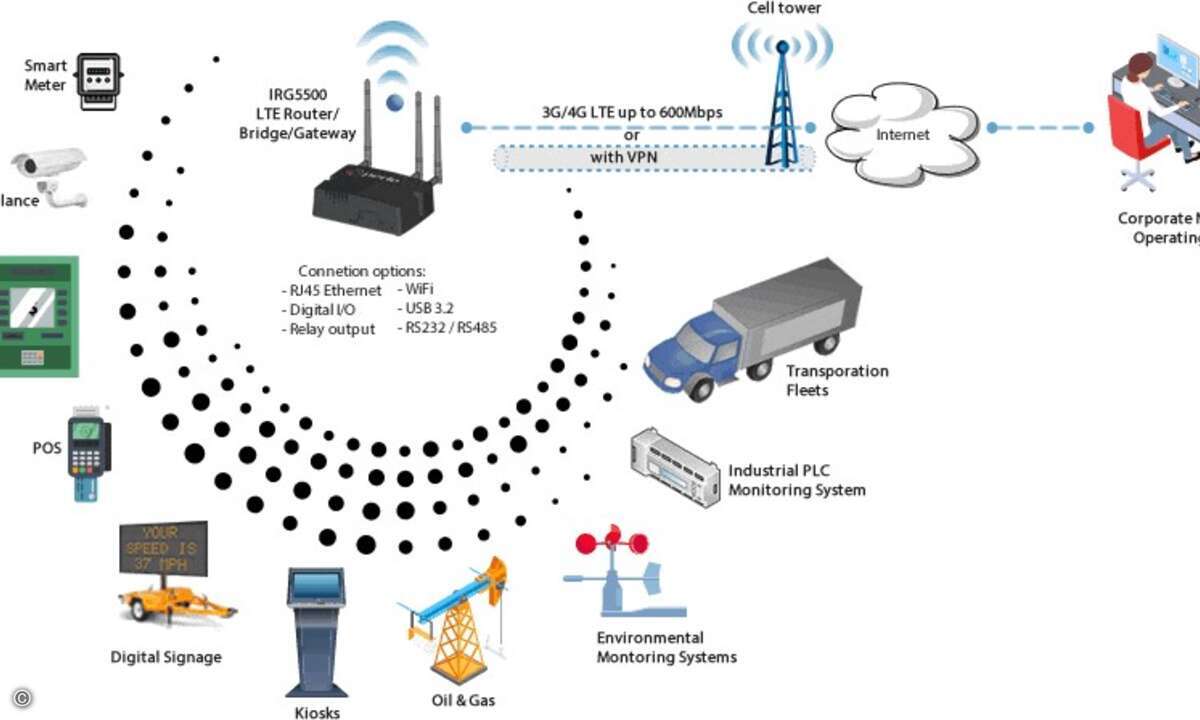 Perle router-overall