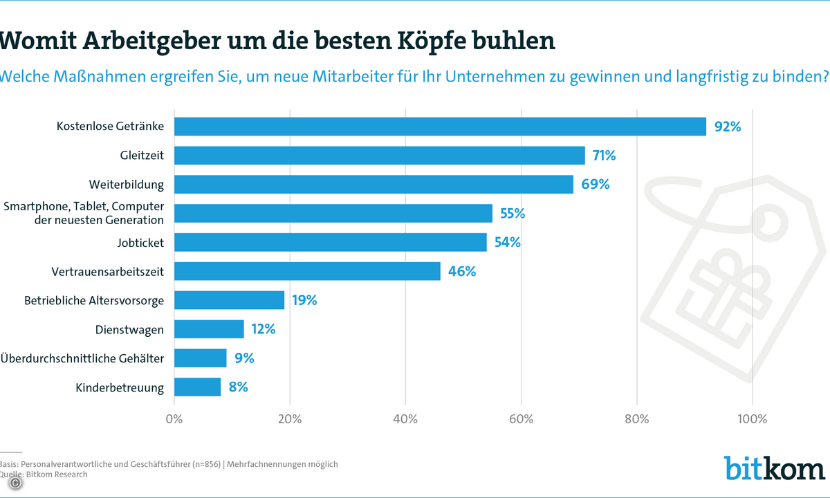 191218_mitarbeiter-gewinnung_pg