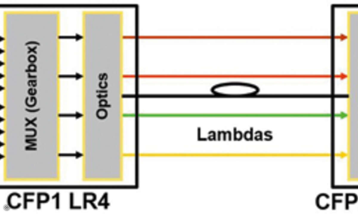 604 LANline 2020-02 S04 Bild_3