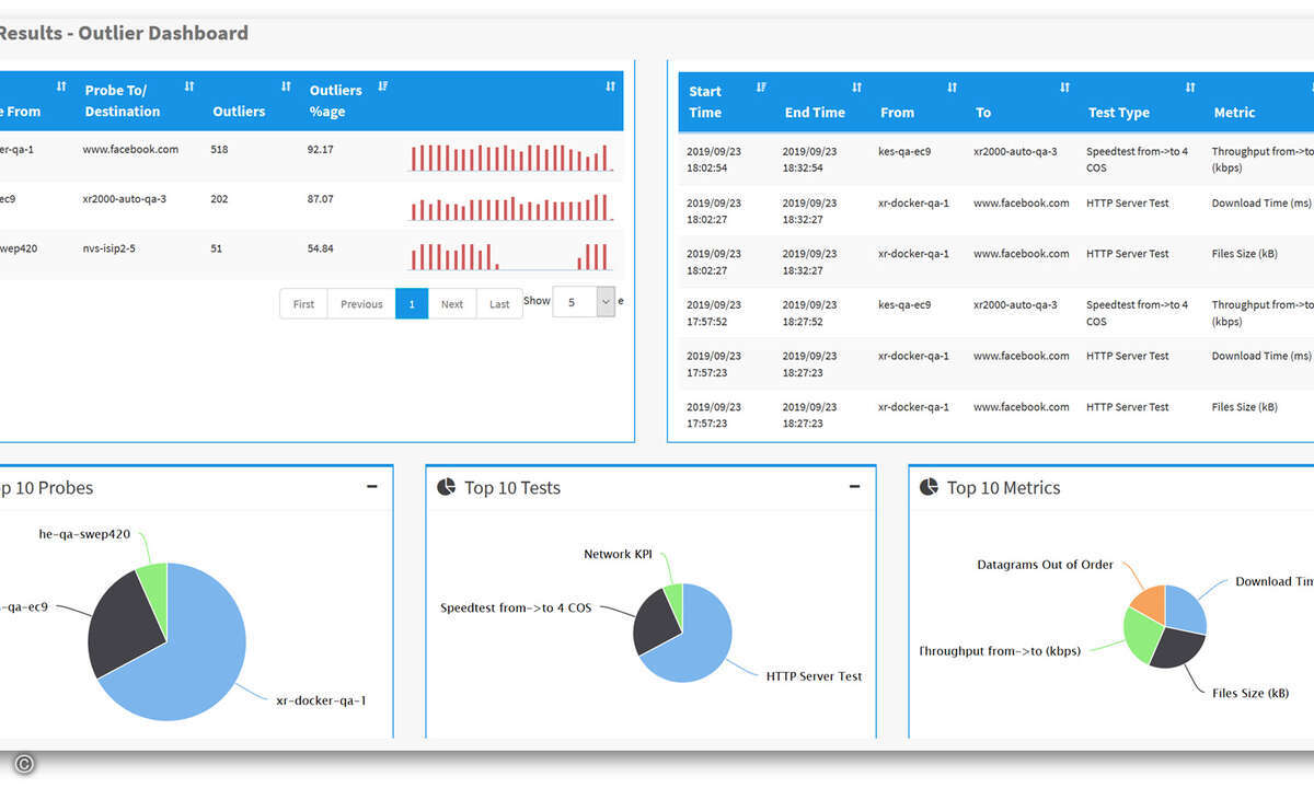 IXIA ML-outlier-dashboard