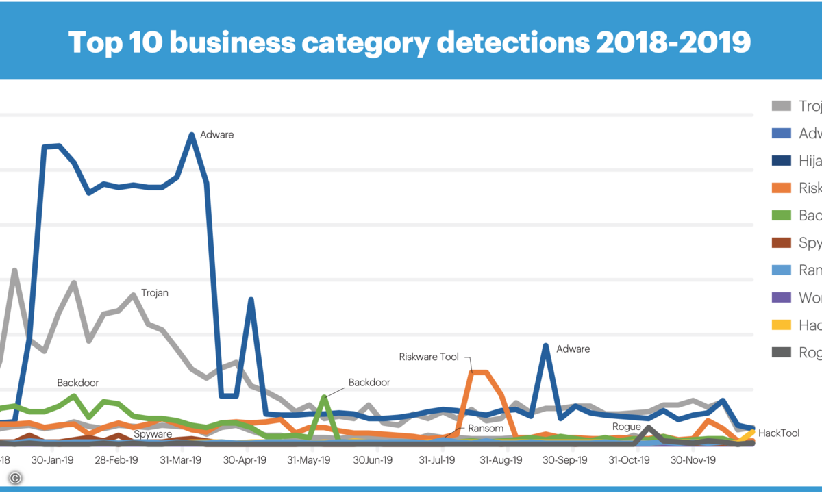 200213_Malwarebytes_header