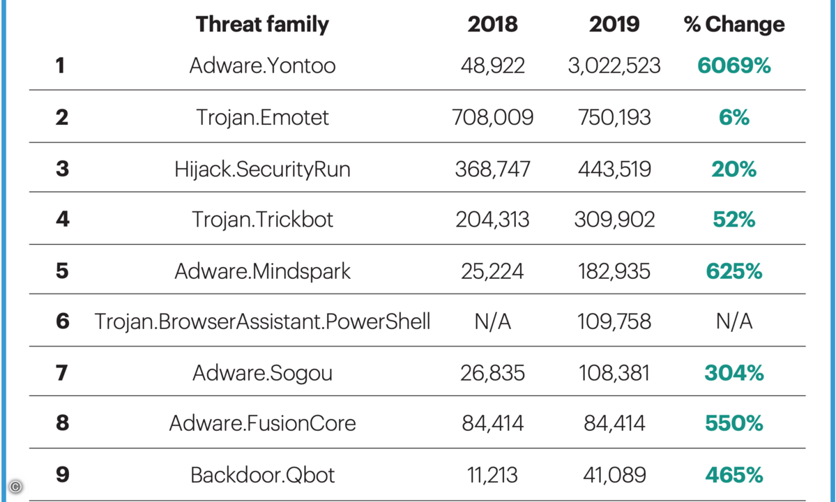 200213_Malwarebytes_3