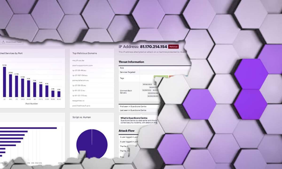 Guardicore Cyber Threat Intelligence