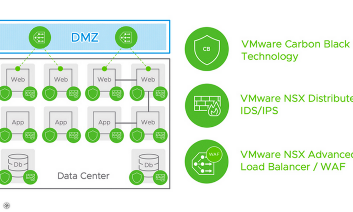 200305_VMware_header