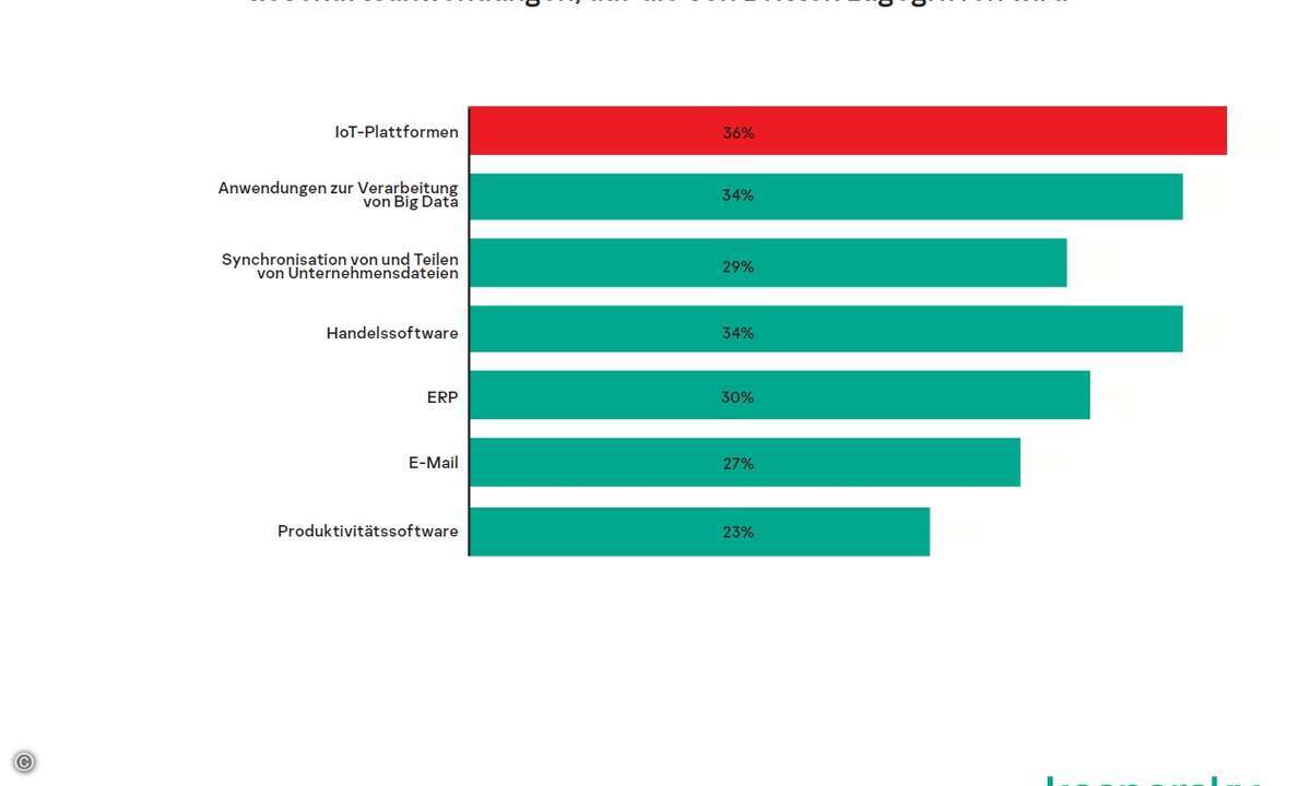 kaspersky_iot_1