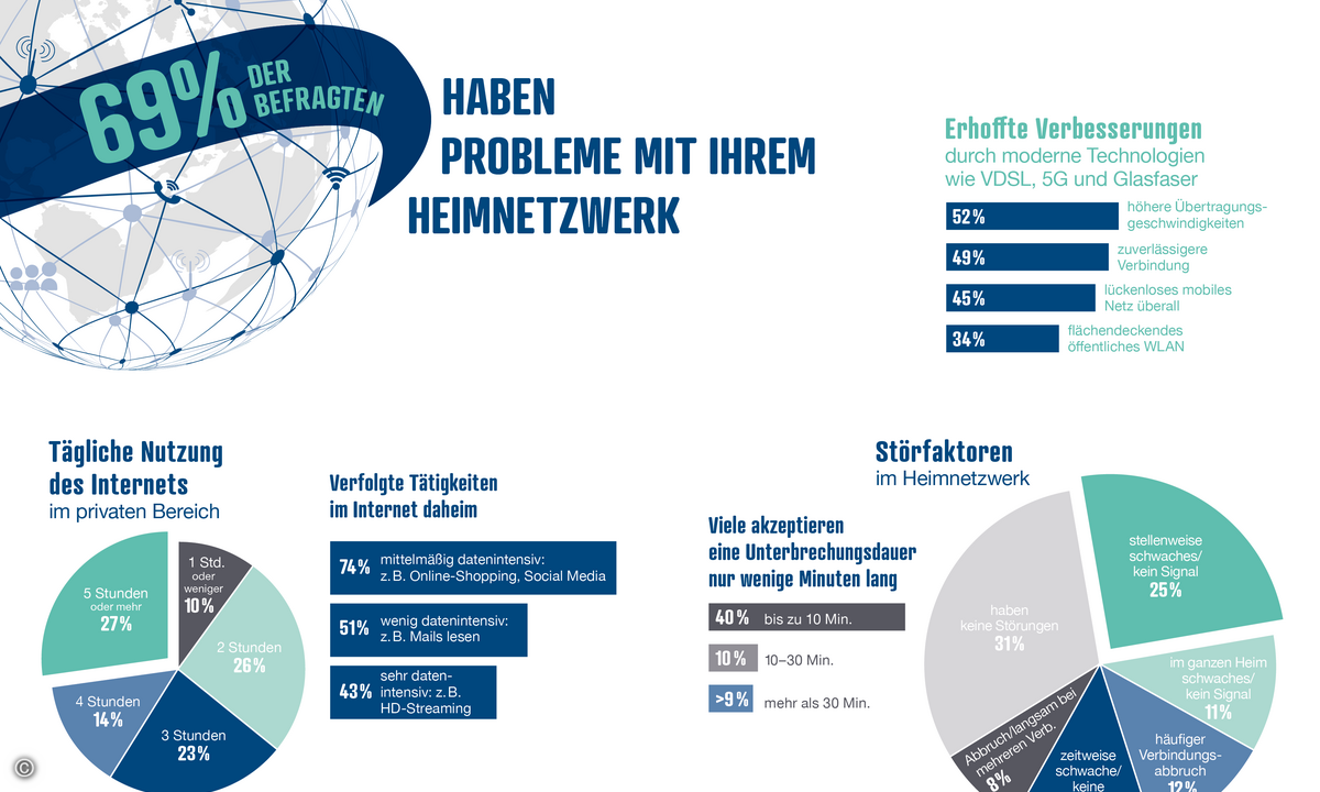 Reichelt-Umfrage_Internetnutzung_DE