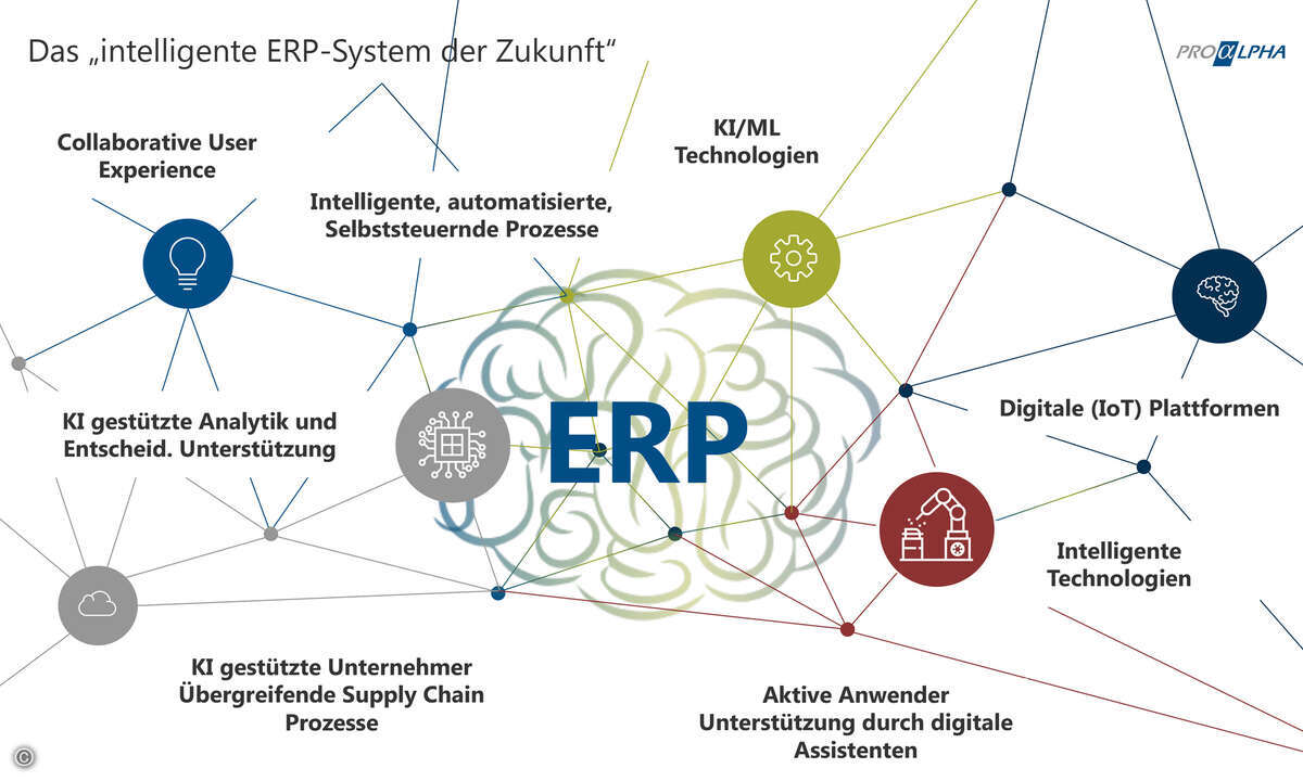 intelligentes-erp-der-zukunft