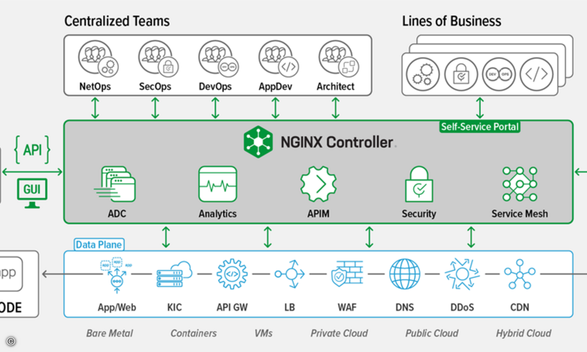 200319 F5 header NGINX-Controller-3-0_ecosystem