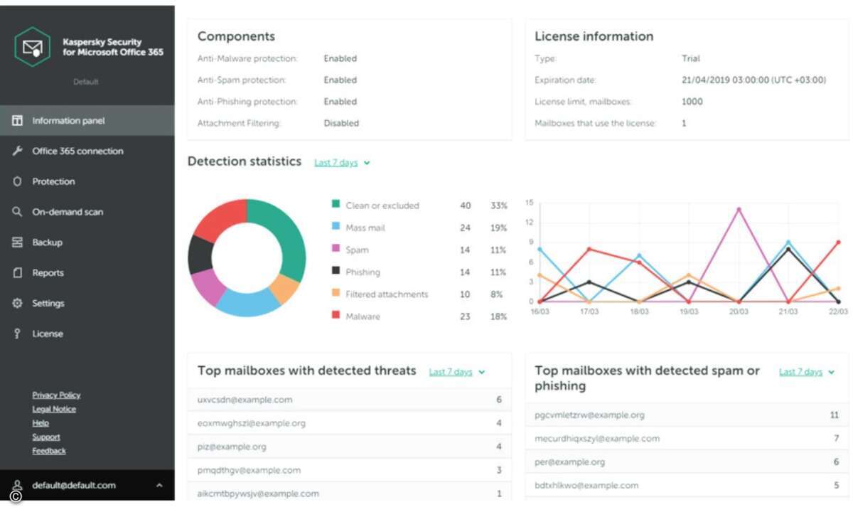Kaspersky_Security O365