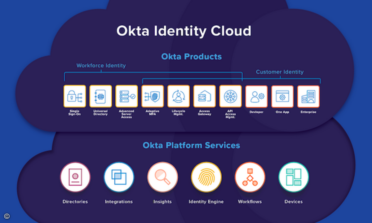200406_Okta_header