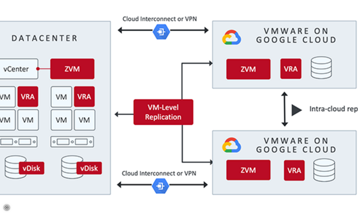 Google Cloud