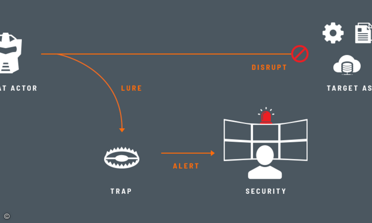 Attivonetworks