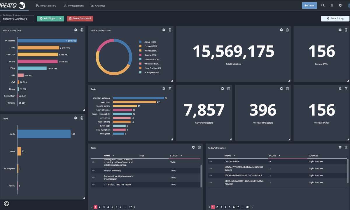 200416 ThreatQuotient Bild 1 Dashboard