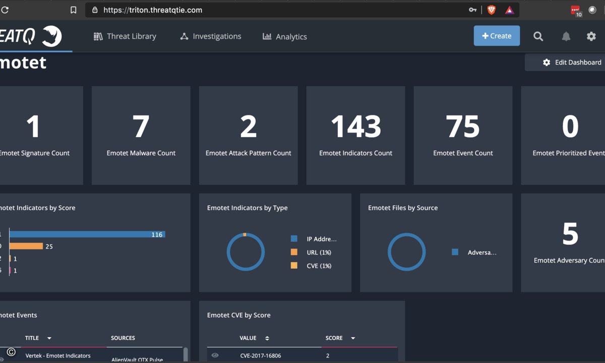 200416 ThreatQuotient header Emotet_Dashboard
