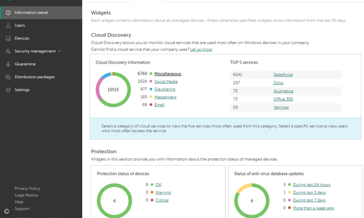 Kaspersky Endpoint Security Cloud Discovery