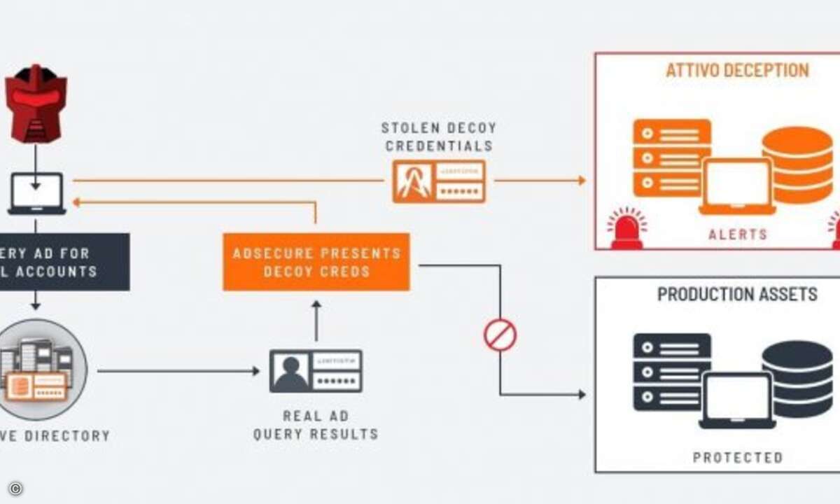 attivo_networks_adsecure