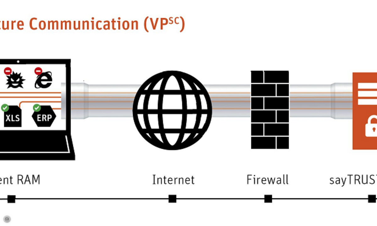 VPSC_DE