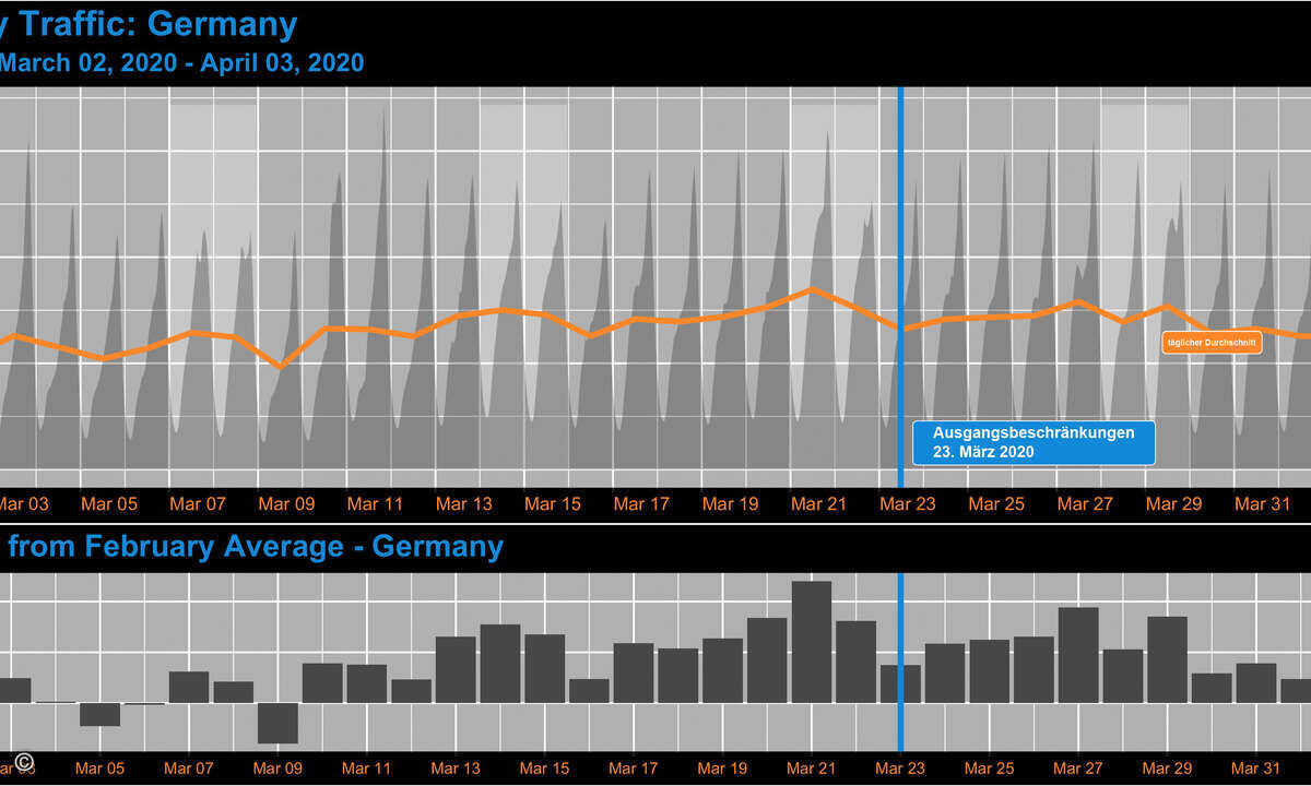Akamei Deutschland_Web_Traffic_Zunahme_Akamai
