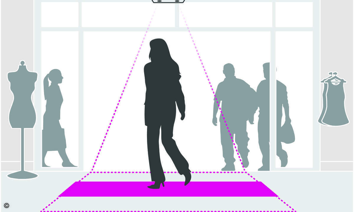 Axis_People-Counter_hi-scaled