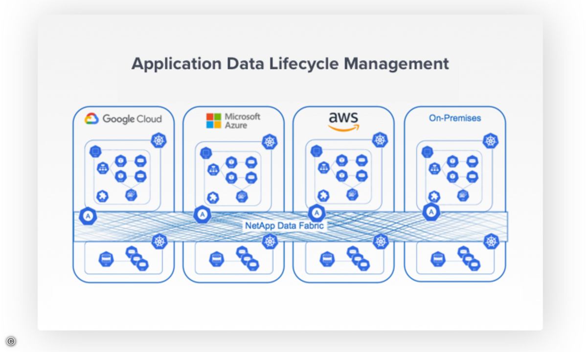 Astra NetApp