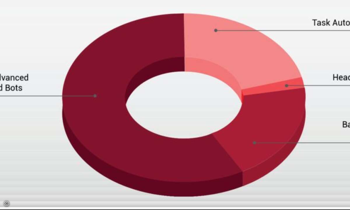 Radware_Infografik