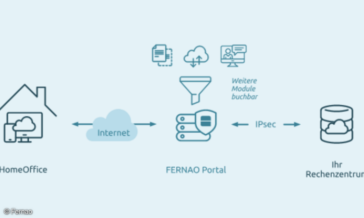 Fernao
