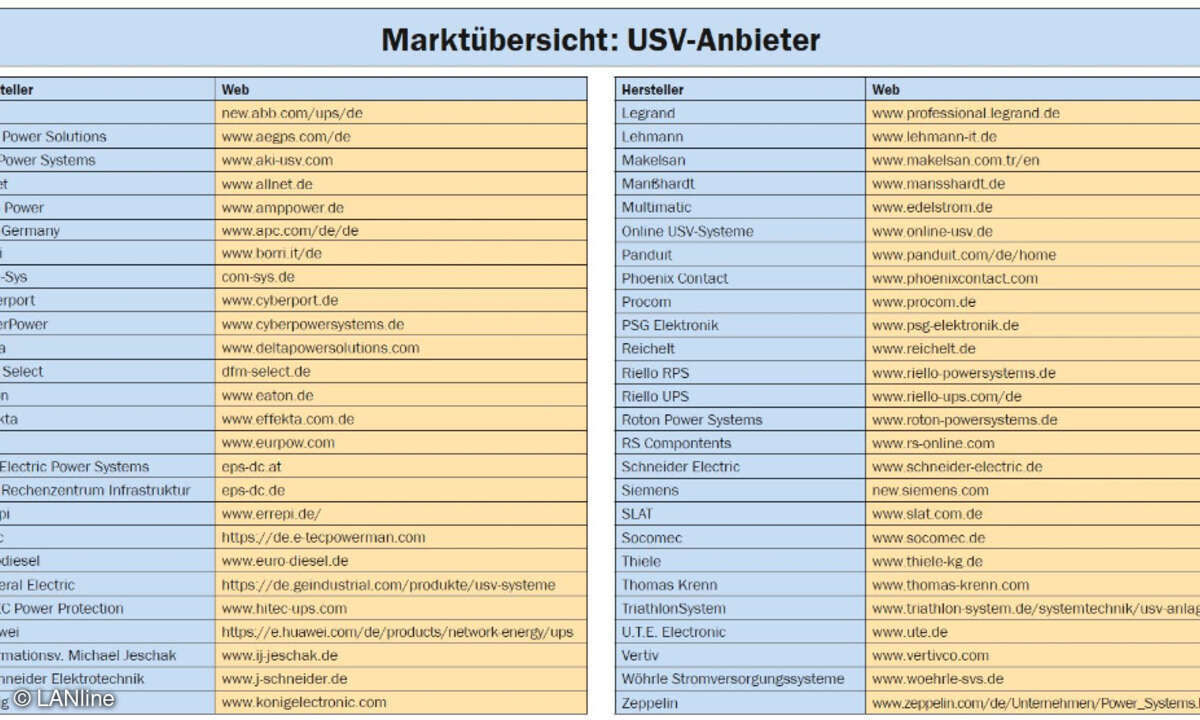Marktübersicht