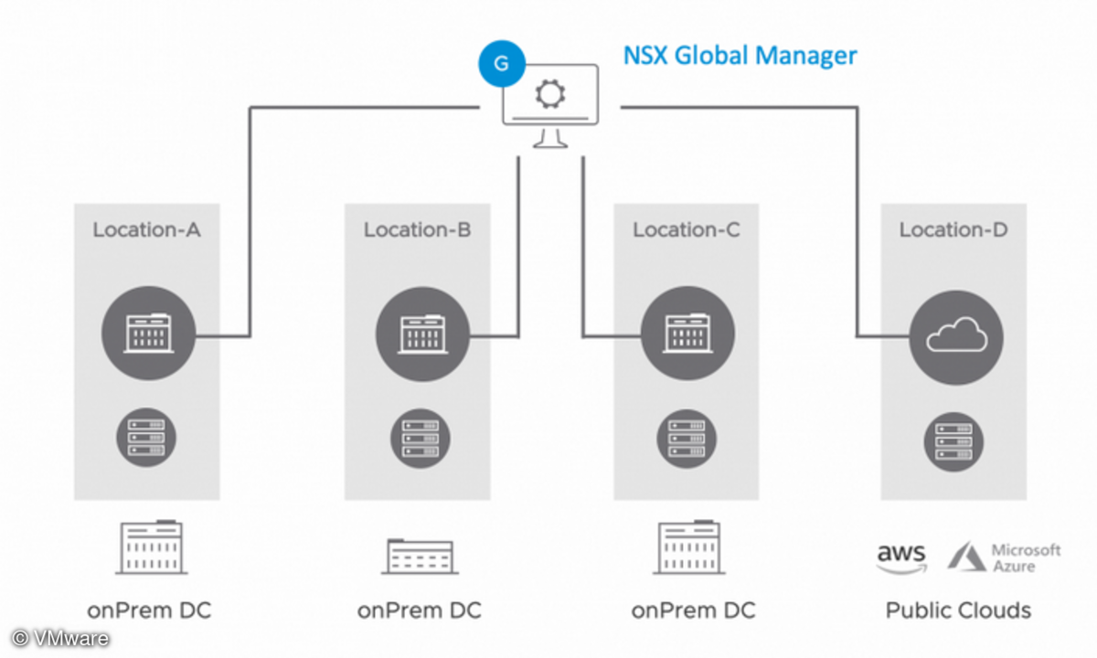 VMware NSX Global Manager