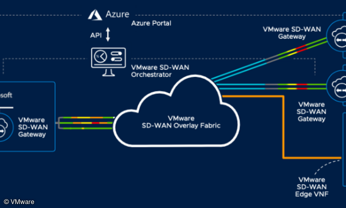 VMware SD-WAN Azure