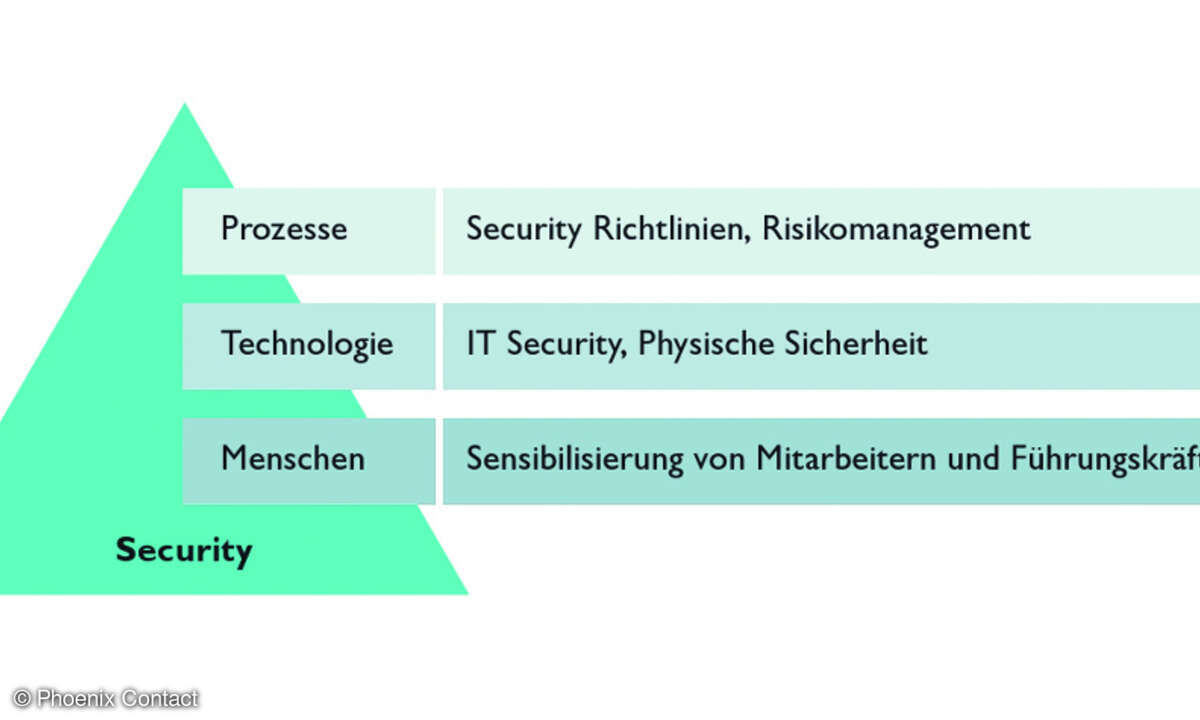 Security-Ansatz