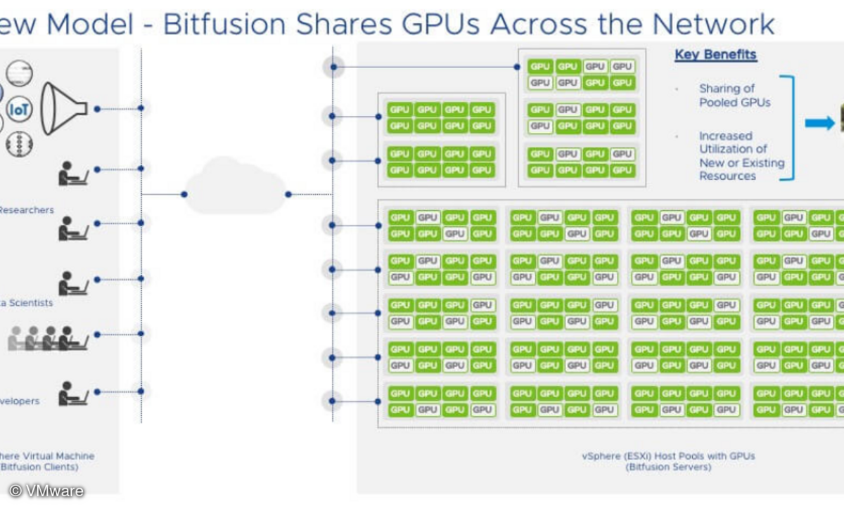 VMware vSphere 7 Bitfusion