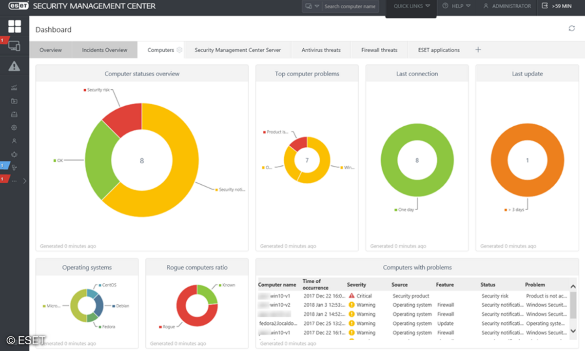 Eset ESMC Dashboard