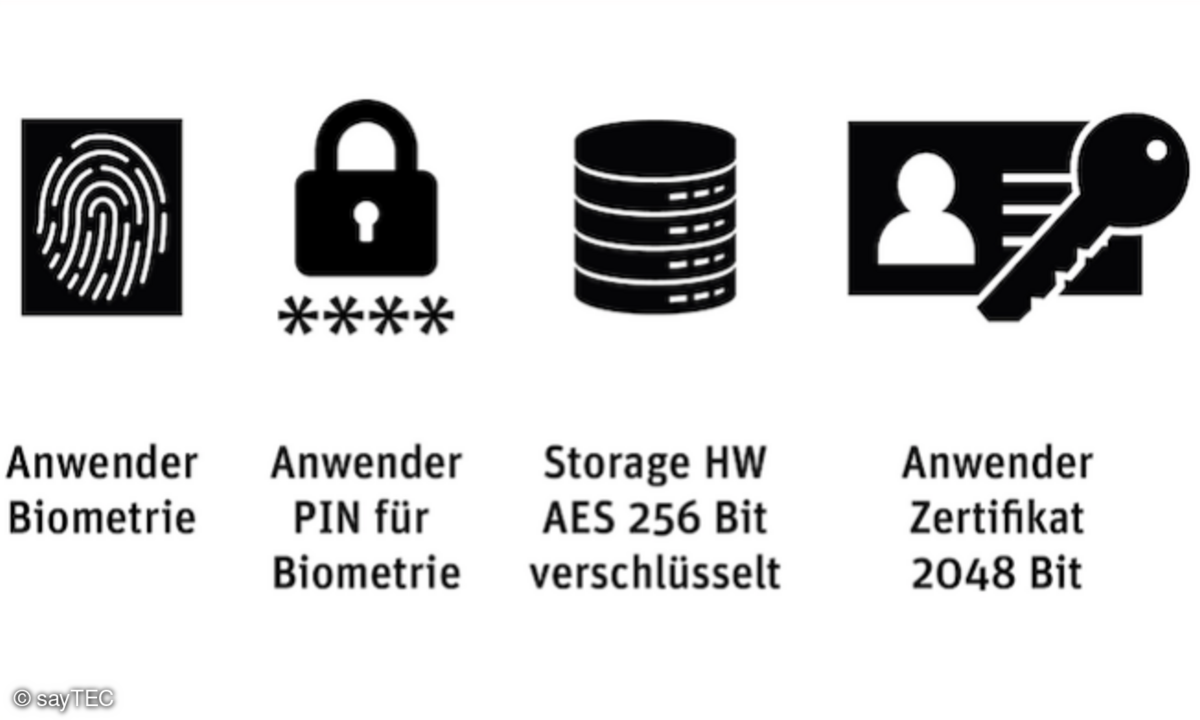 sayTEC Authentifizierung