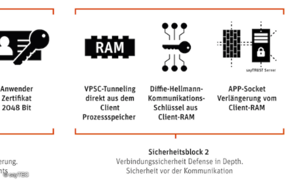 Sicherheit beruht auf drei Bausteinen: Authentifizierung, Defense in Depth und laufende Überwachung.
