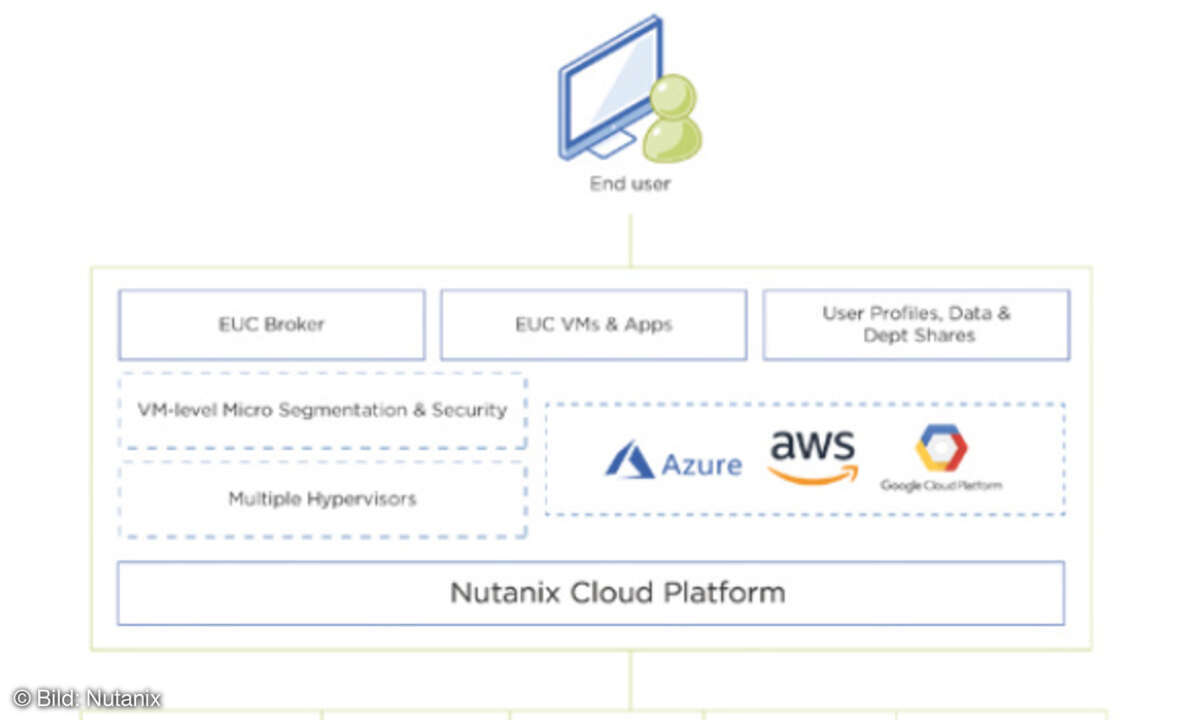 605 LANline 2020-07 Nutanix Bild 1