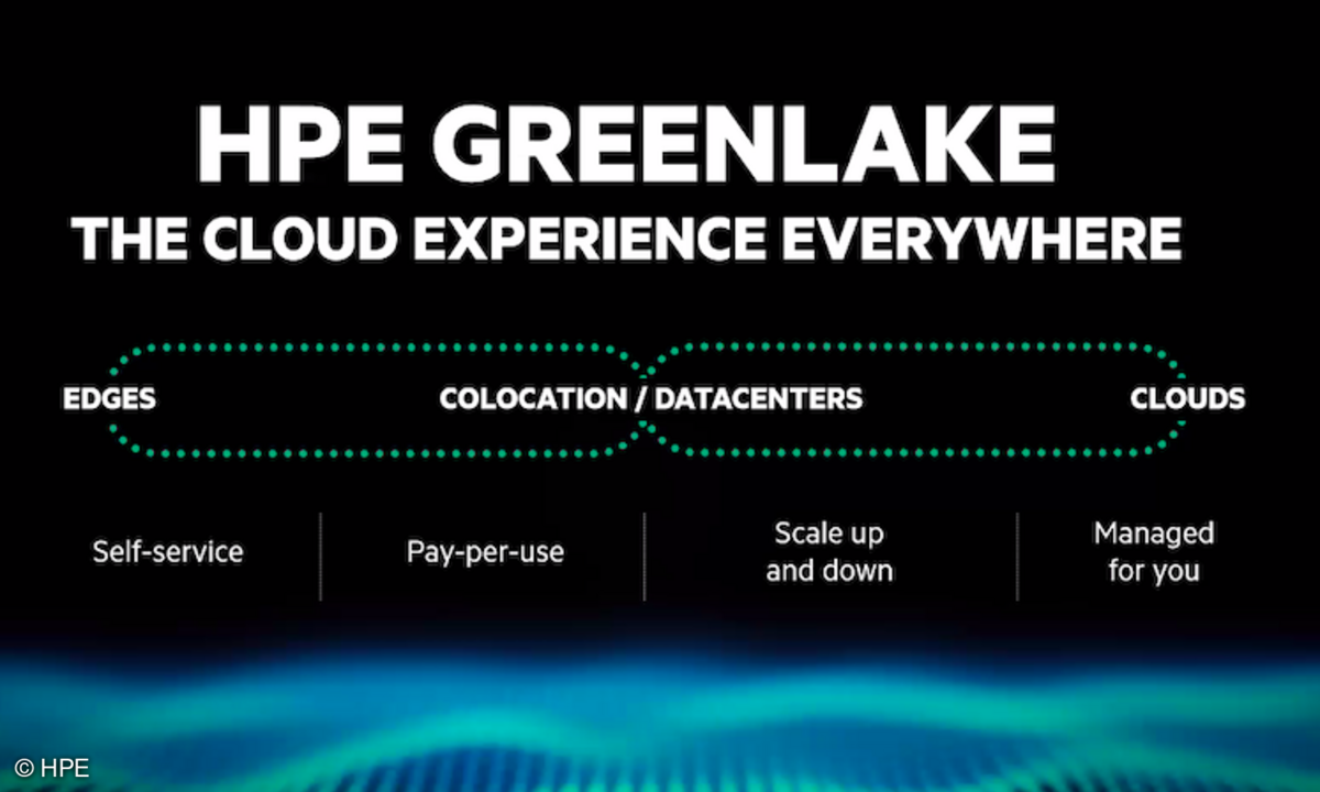 HPE Discover