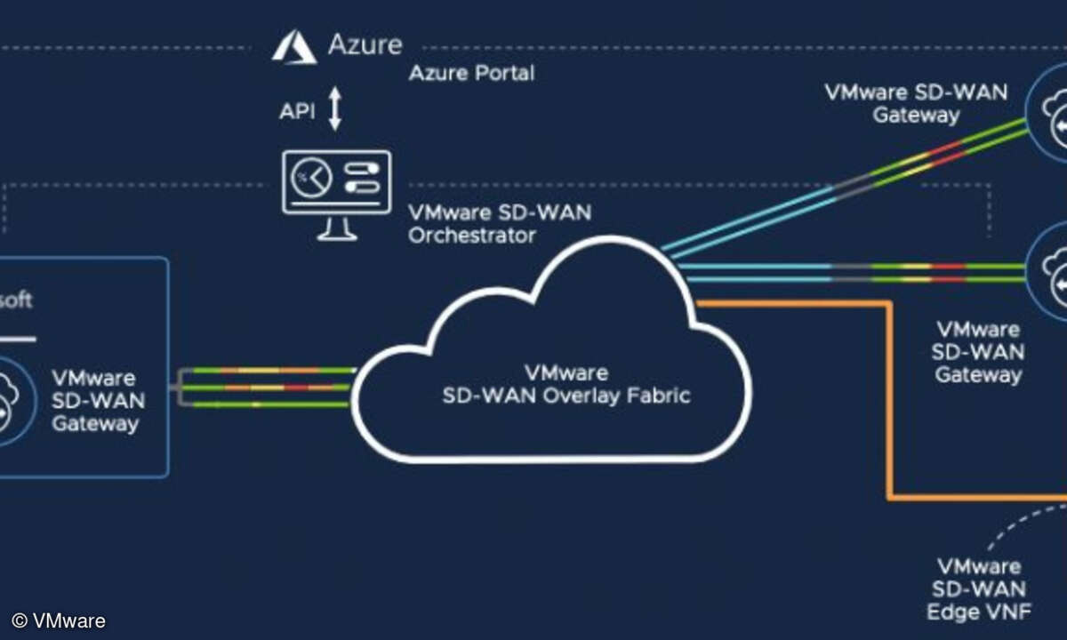 SD-WAN